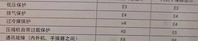 博湖空调电话在哪里找